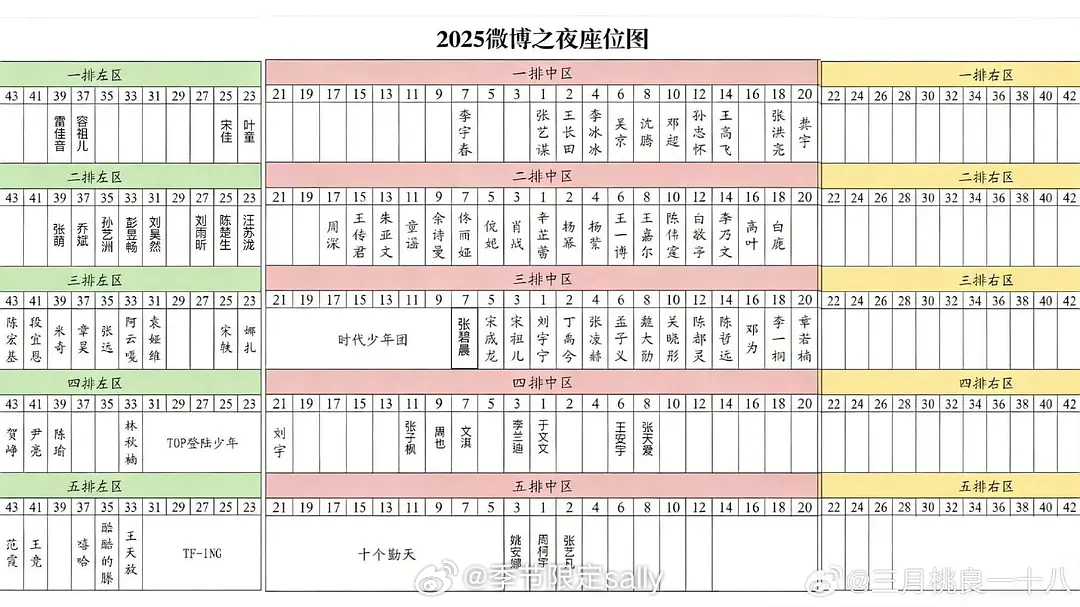 今年微博之夜座位图 