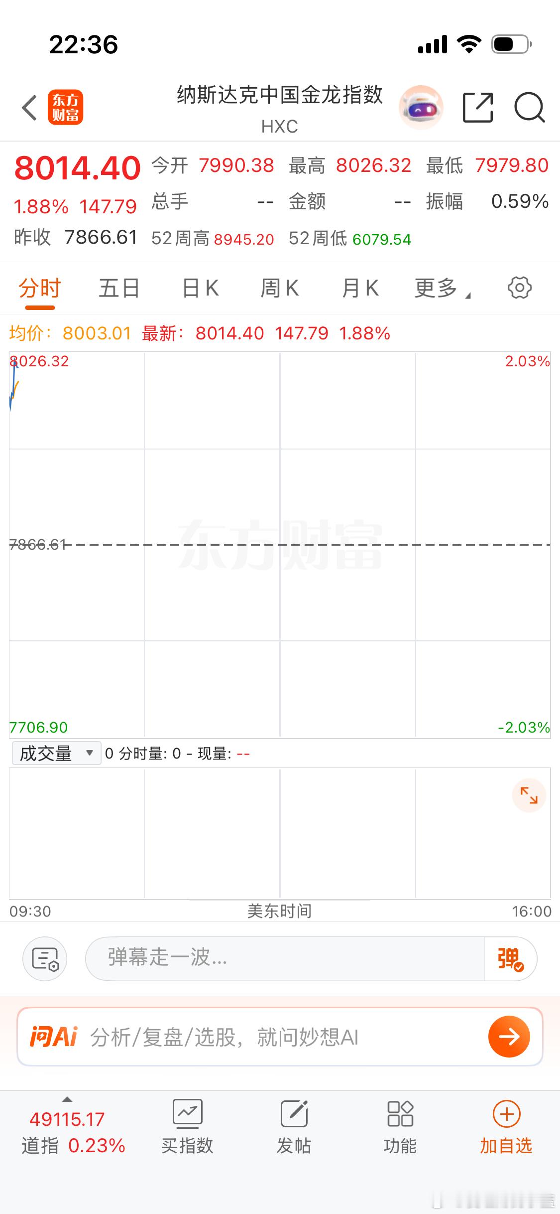 各位上市公司股东们晚上好。美股继续高开黄金白银继续暴涨。拜托大家不要只看不互动播