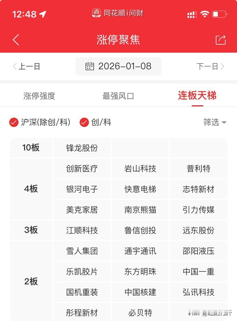 今天市场继续放量，量能在行情就在。

航天没有出现预期的大分歧，实在商业航天指数