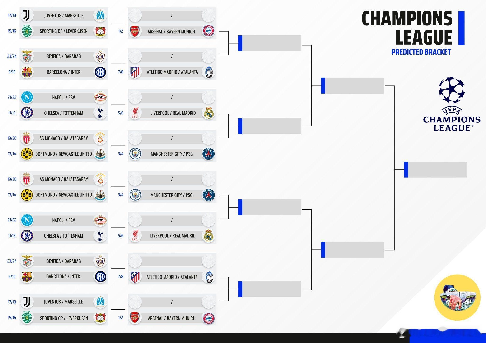 🚨截止到目前，拜仁足球俱樂部有機會在歐冠16強中對陣尤文圖斯、馬賽、葡萄牙體育