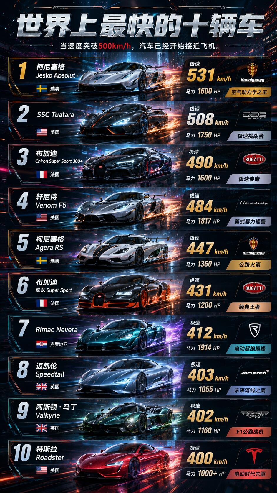 很多车，已经不是“交通工具”了。而是人类工业文明对“速度”最疯狂的挑战。500k