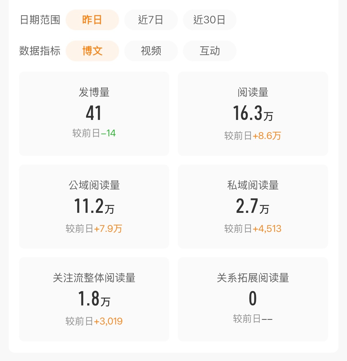 2026.7.5ss✅tjt：8.1%专栏 · 🐑｜养猪日记