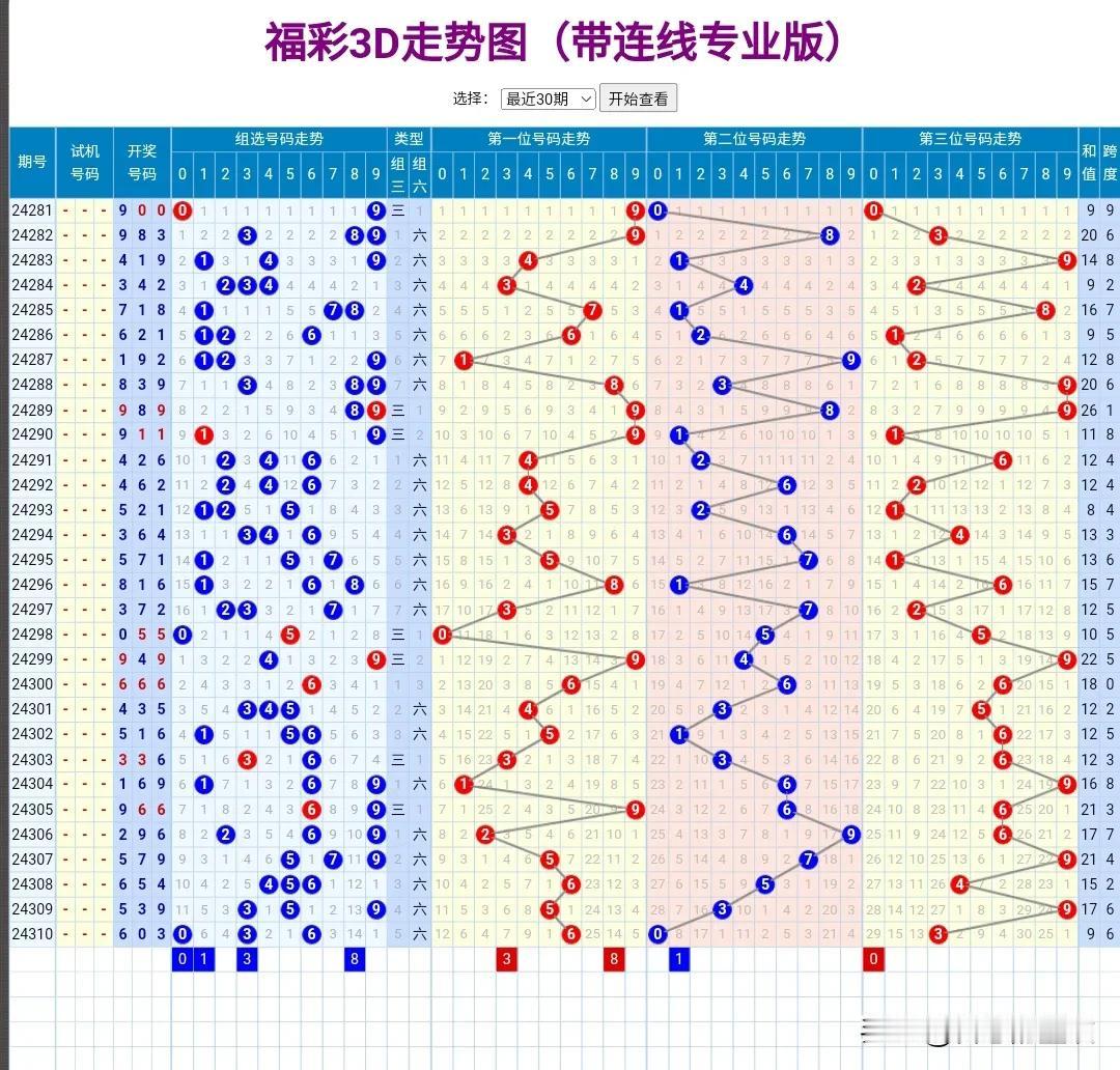 24311期：
我先说个事实，这个事实并不是我要显摆，而是让一些还在犹豫徘徊的人