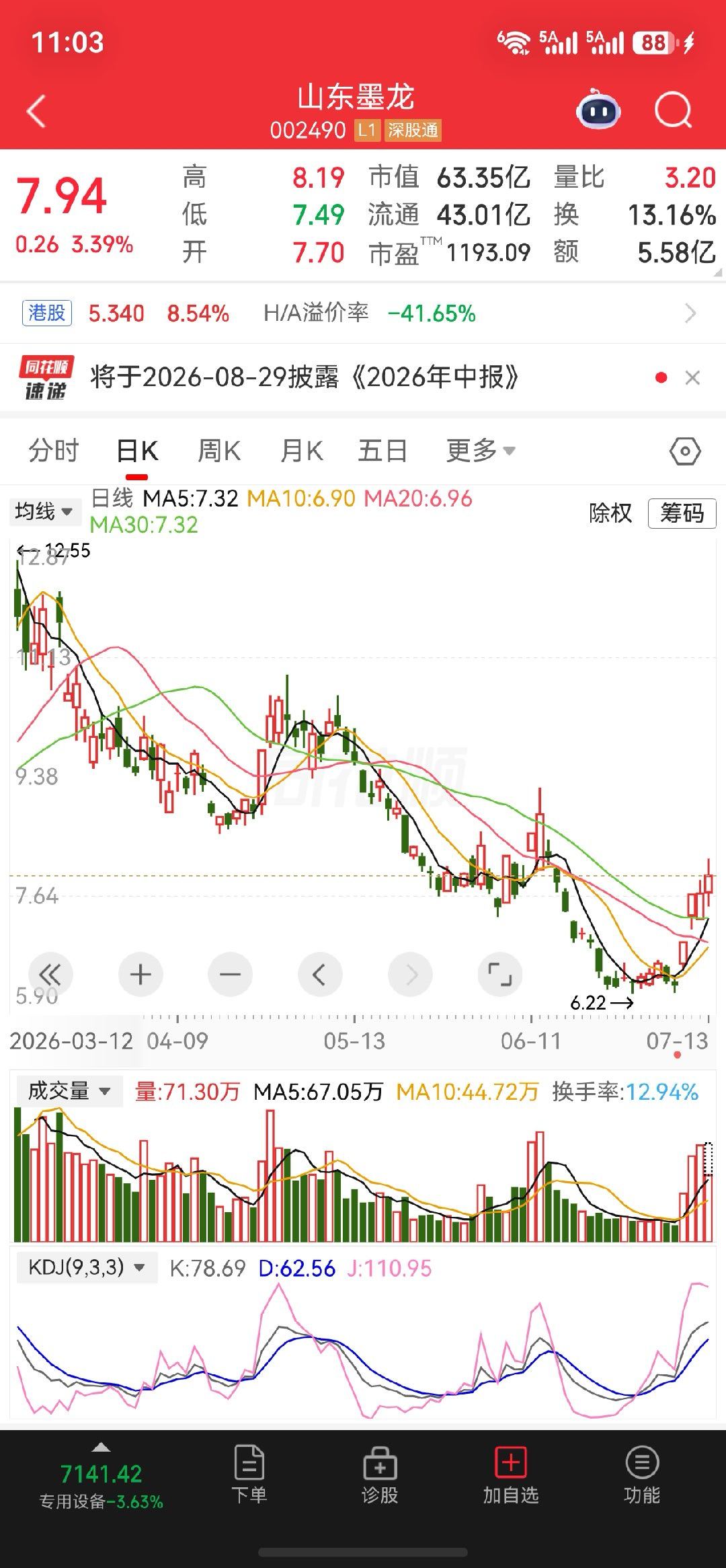关注一下$山东墨龙 sz002490$ 