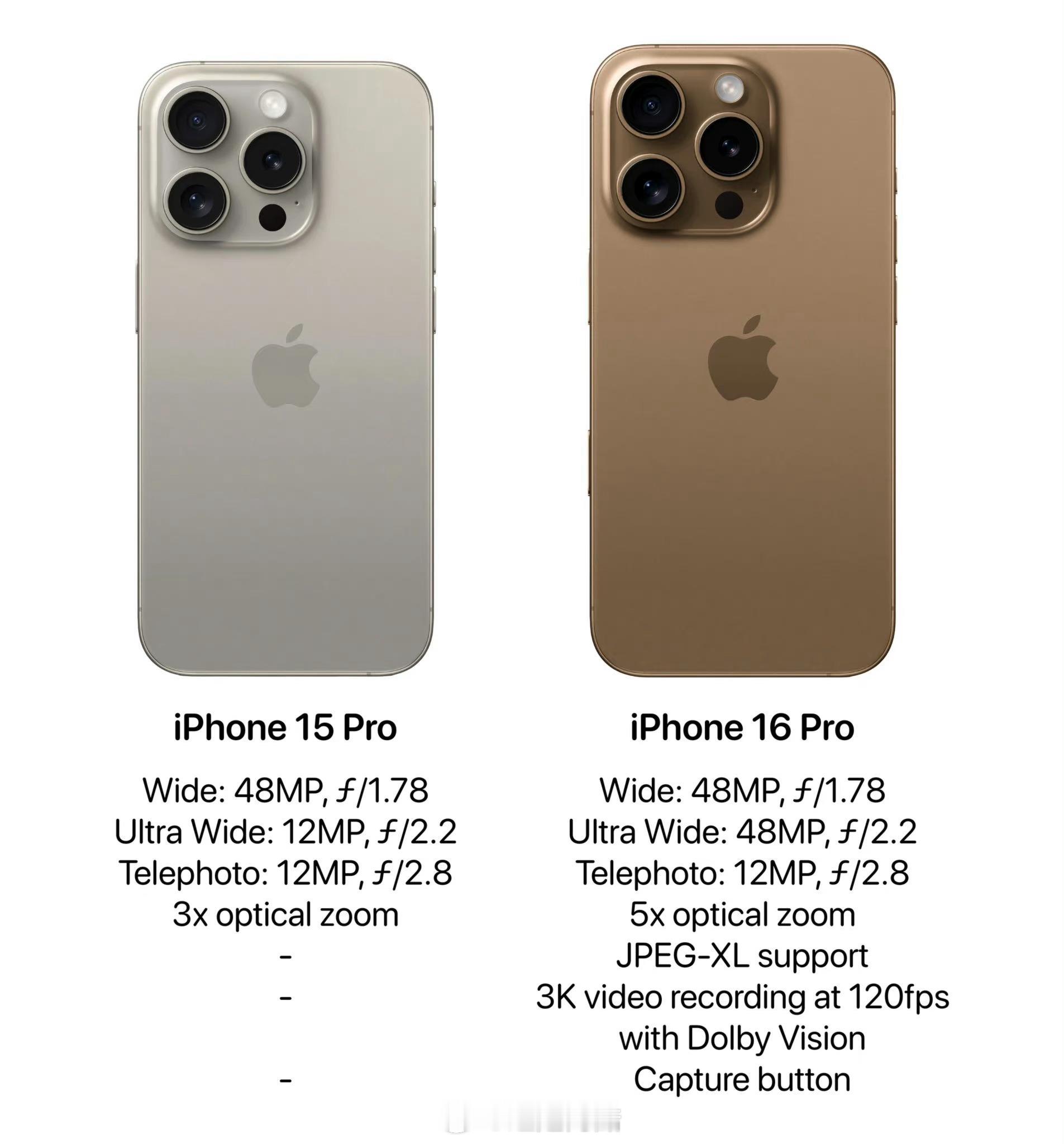 #iPhone16或涨价#你就再涨吧，一跌一个不吱声[跪了]iPhone 15 