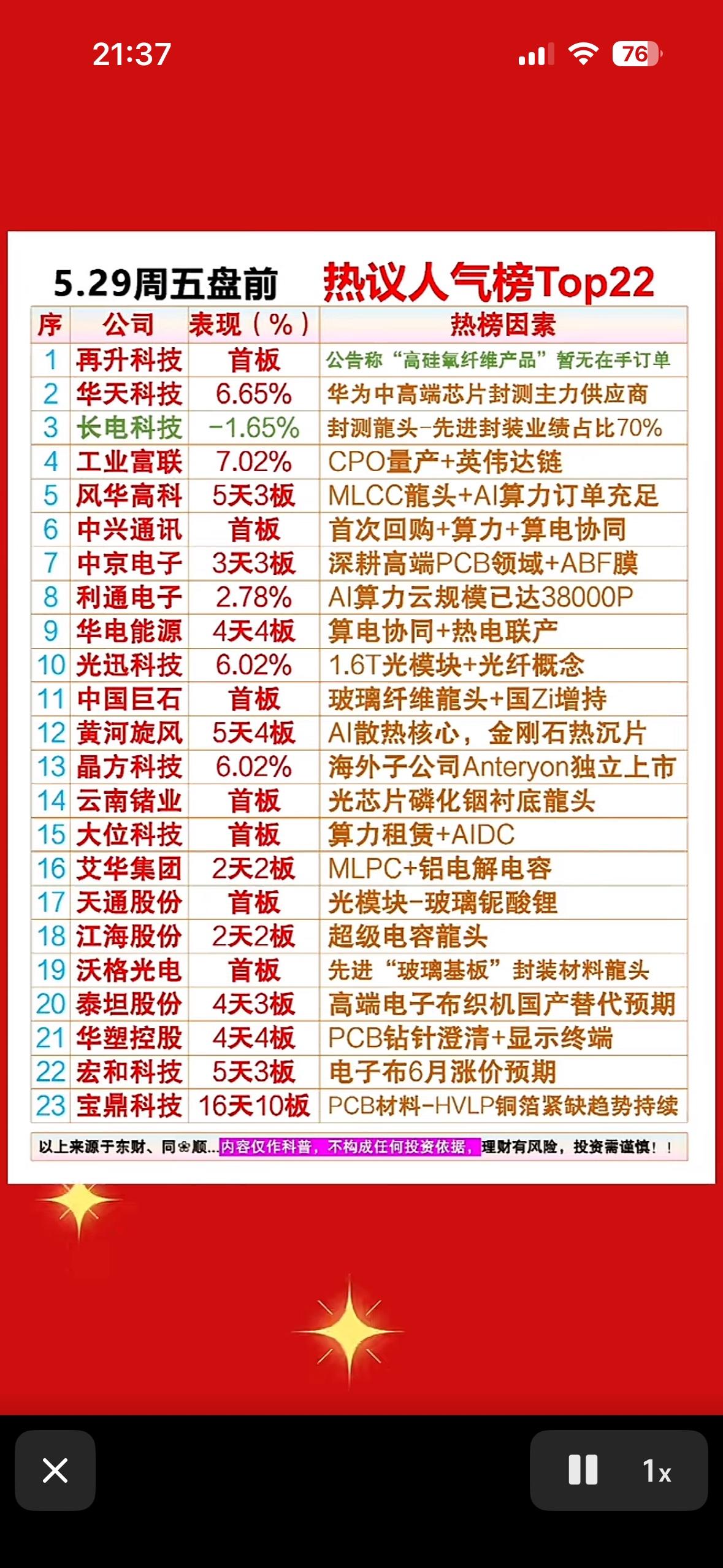 5月29日周五盘前热榜Top22出炉！AI算力、华为链、国产替代，这些“潜力股”