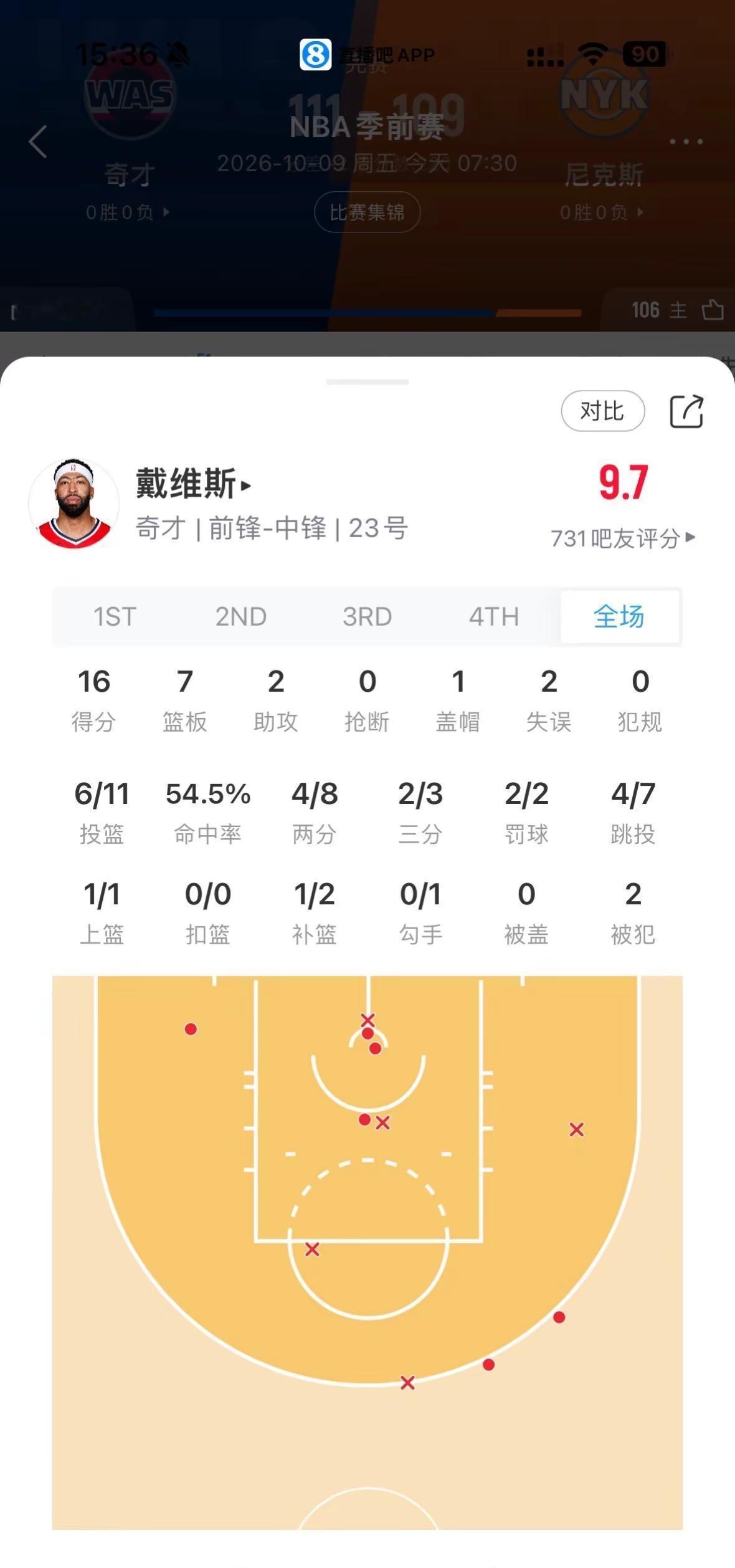 76人首秀惜败，同样是和老詹搭档的内线，浓眉状态火热，恩比德还在找比赛感觉😂詹