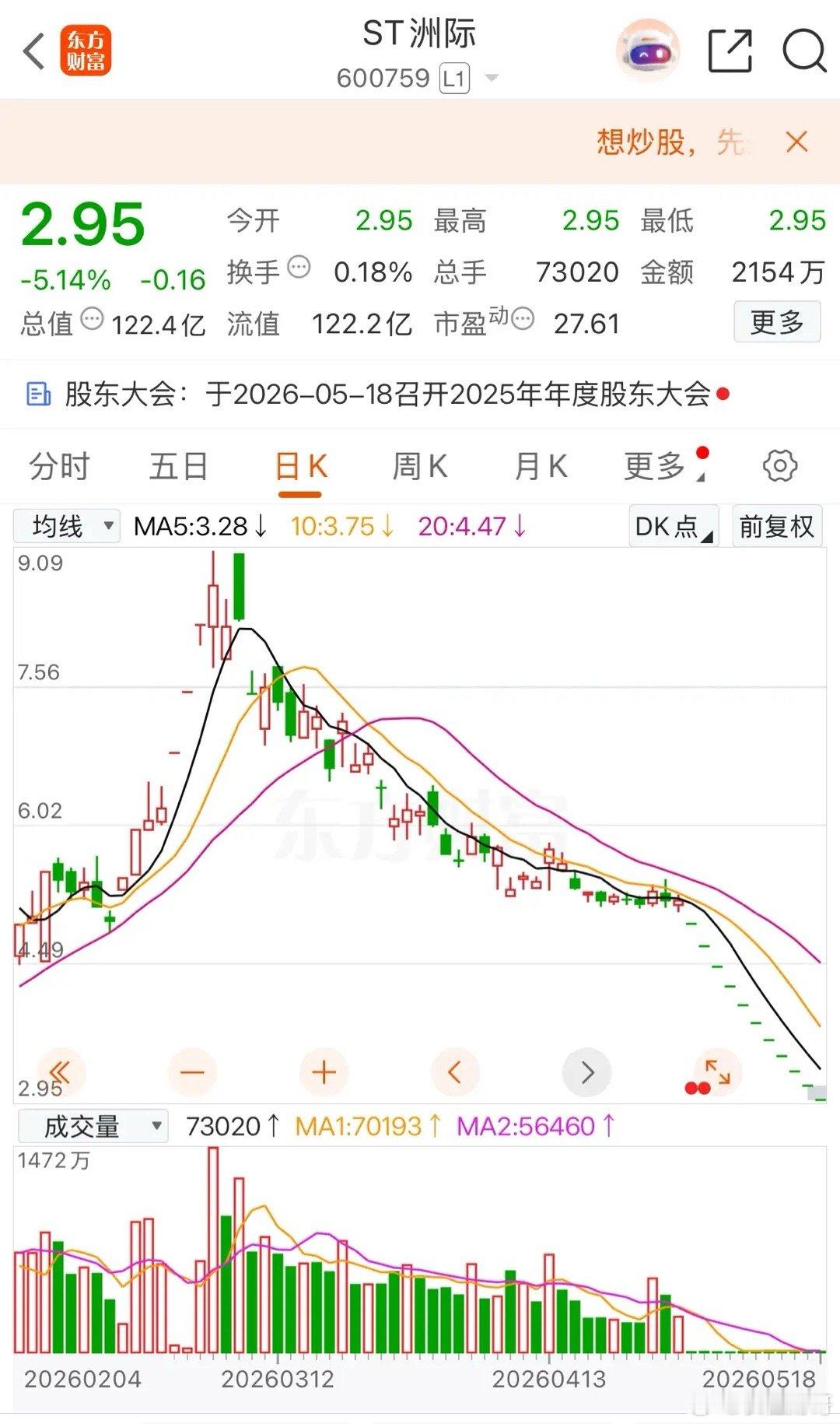 十一连地板后，何时到尽头？ST洲际的跌停困局与散户之痛曾经的人气妖股，如今的“一
