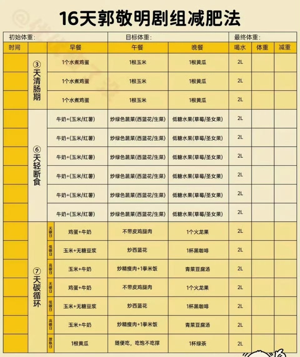 郭敬明剧组的16天减肥法[干饭人] ​​​