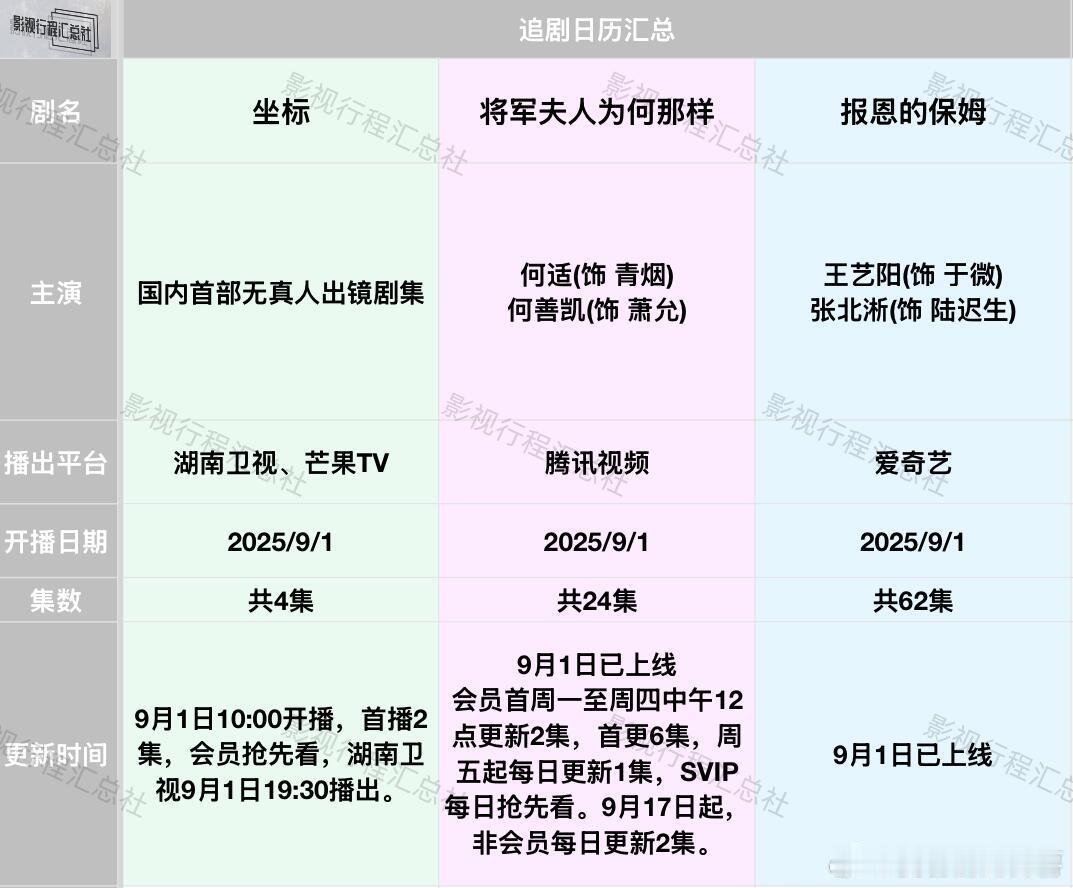 9月4日童瑶、丞磊《足迹》上线追剧日历更新:9.1-9日开播剧《坐标》国内首部无