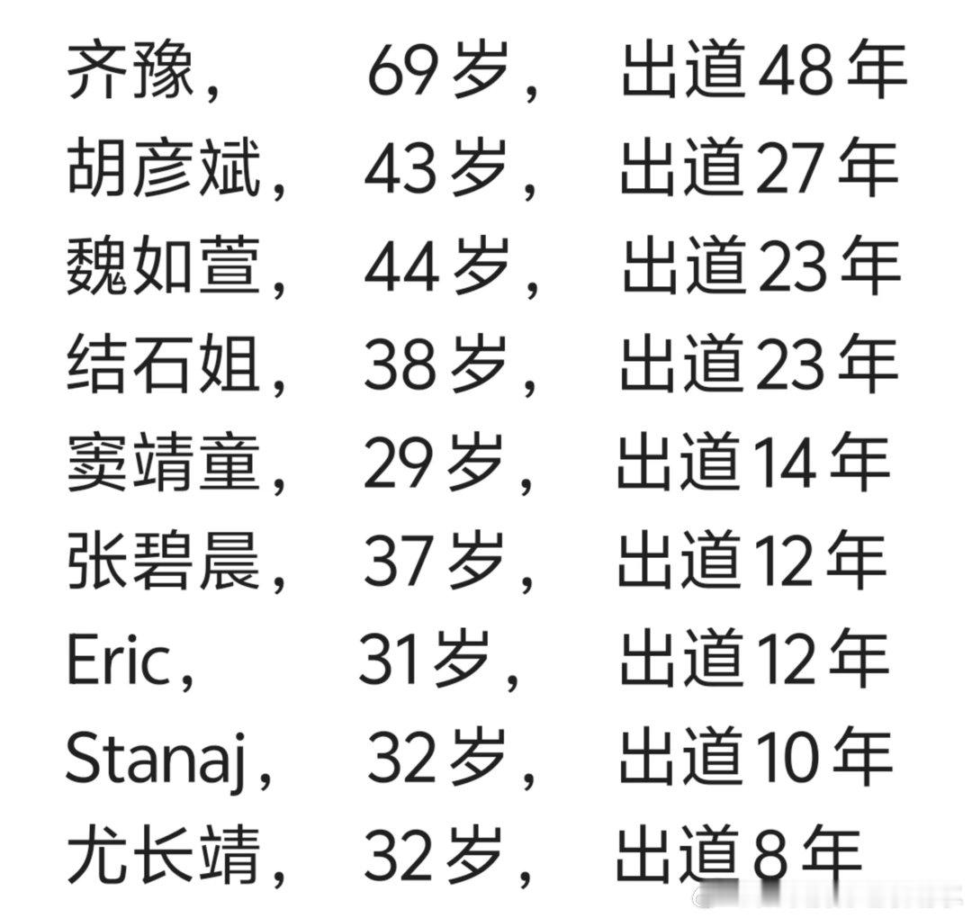 突然发现这季歌手年龄最小的也29岁了出道时间最短的也8年了，意外的是感觉尤挺小的