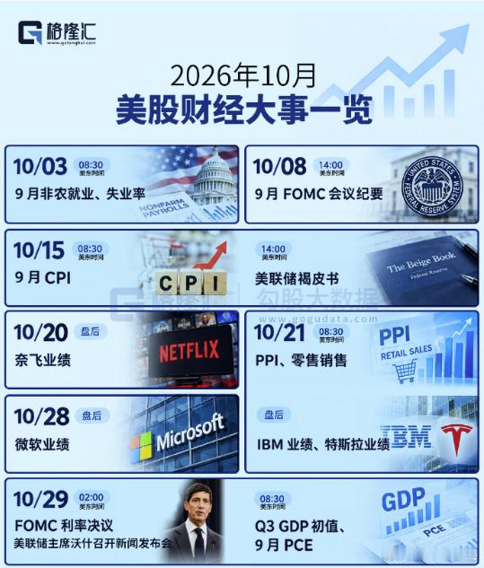 10月美股财经大事一览 ​​​