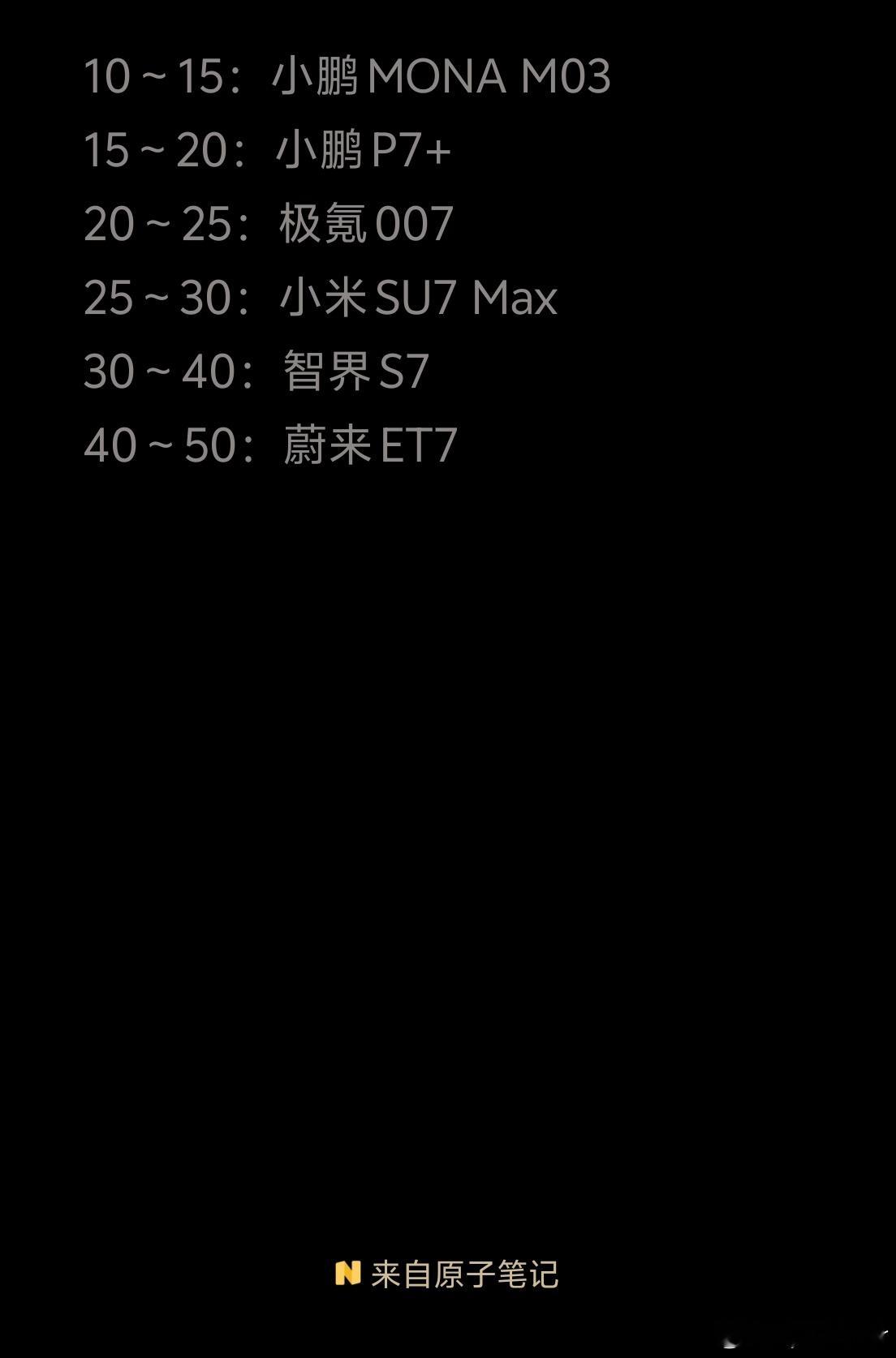 50 以内我最喜欢的车[嘻嘻]  