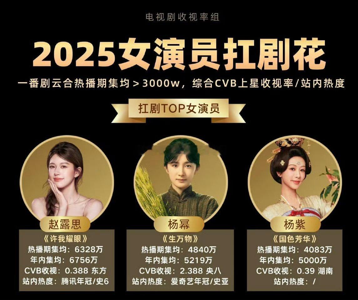 视组发的2025女演员扛剧花 🈶赵露思，杨幂，杨紫 
