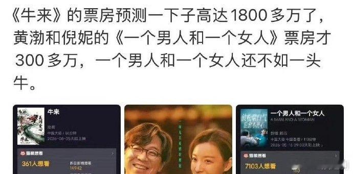 黄渤倪妮票房还不如一头牛一个男人和一个女人还不如一头牛想看人数差距悬殊，《牛来》