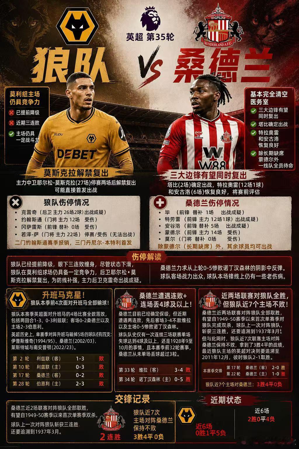 英超第35轮 狼队 VS 桑德兰 赛前前瞻狼队vs桑德兰