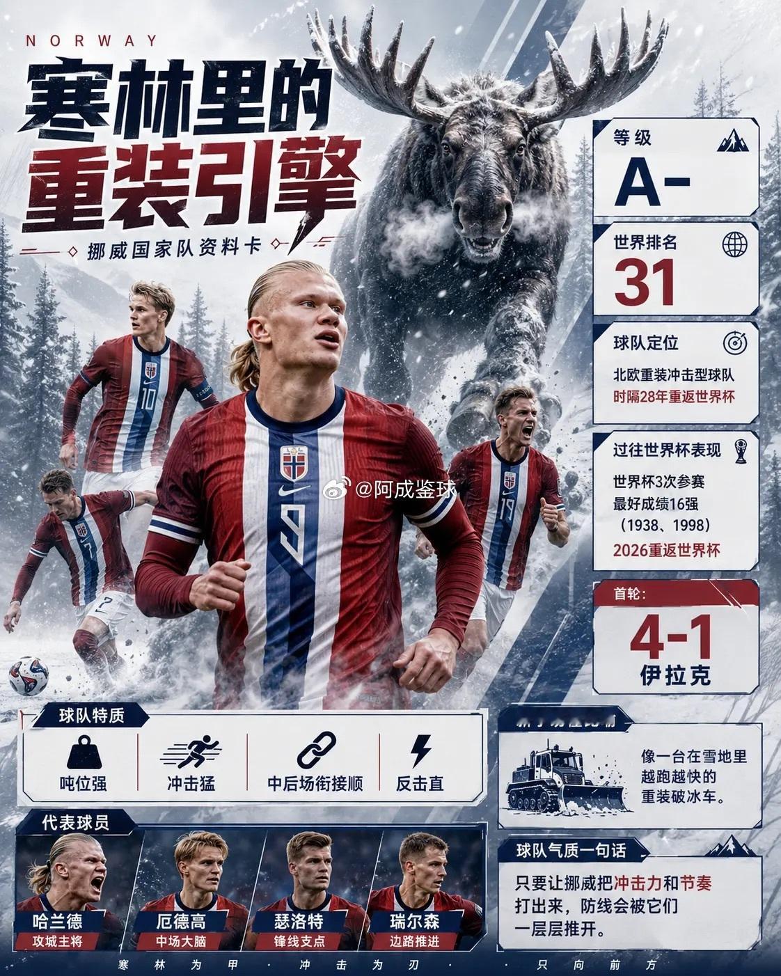 周一043：世界杯  挪威 VS 塞内加尔2026.06.23     08：0