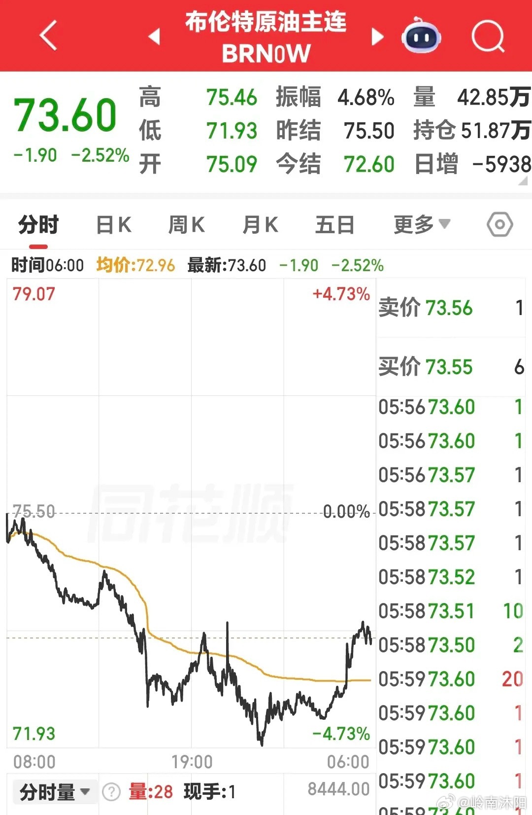 突发地缘消息与外围盘面梳理，同步解读下周A股板块走向先同步最新中东突发局势，供大