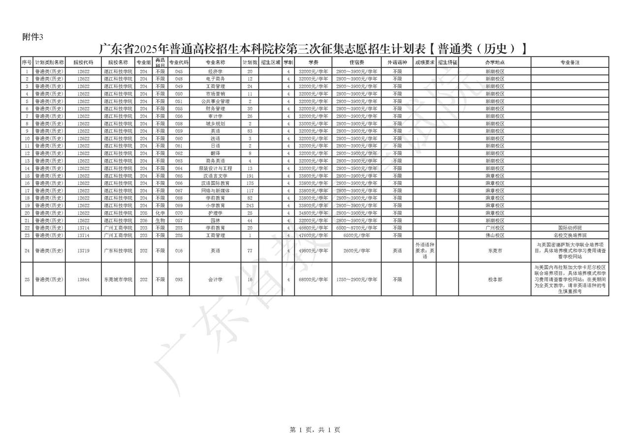 再降11分！史无前例！广东2025年高考本科批即将进行第三次补录！补录填报时间为