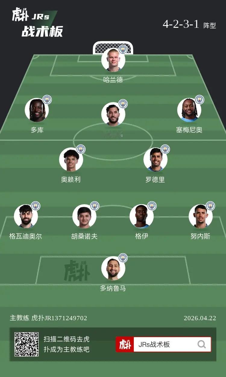 如何评价曼城这套阵容？ 