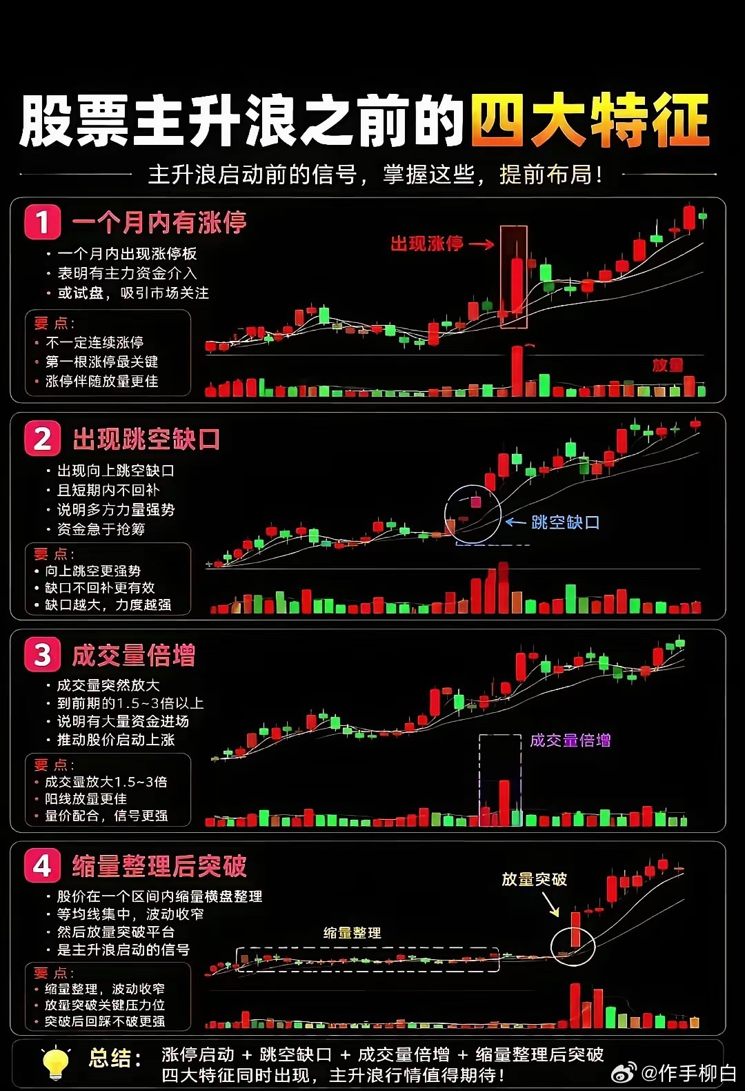 主升浪 启动前兆 