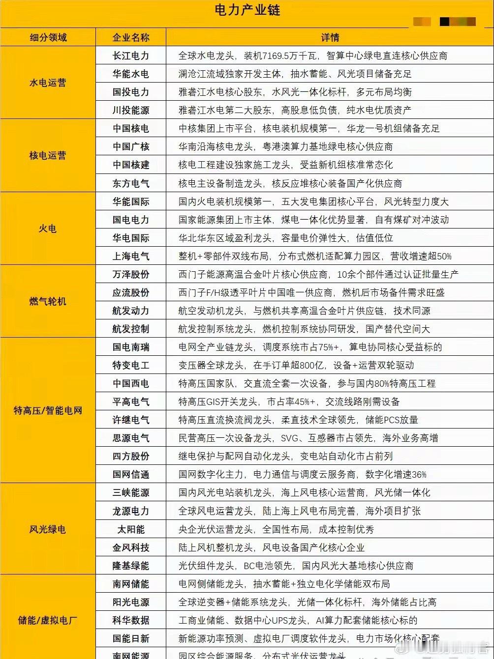 突发利好不断，涨41%！电力方向，或直接主升浪，机会？（附股）今天市场波动剧烈，