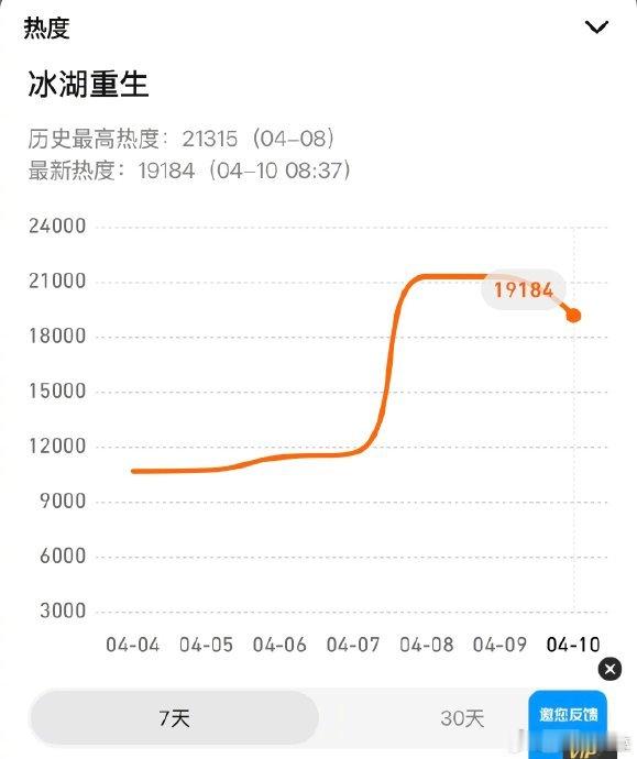 赵丽颖林更新楚乔传百指各位小伙伴们！今天咱们要来聊聊那部曾经火爆荧屏的《楚乔传》