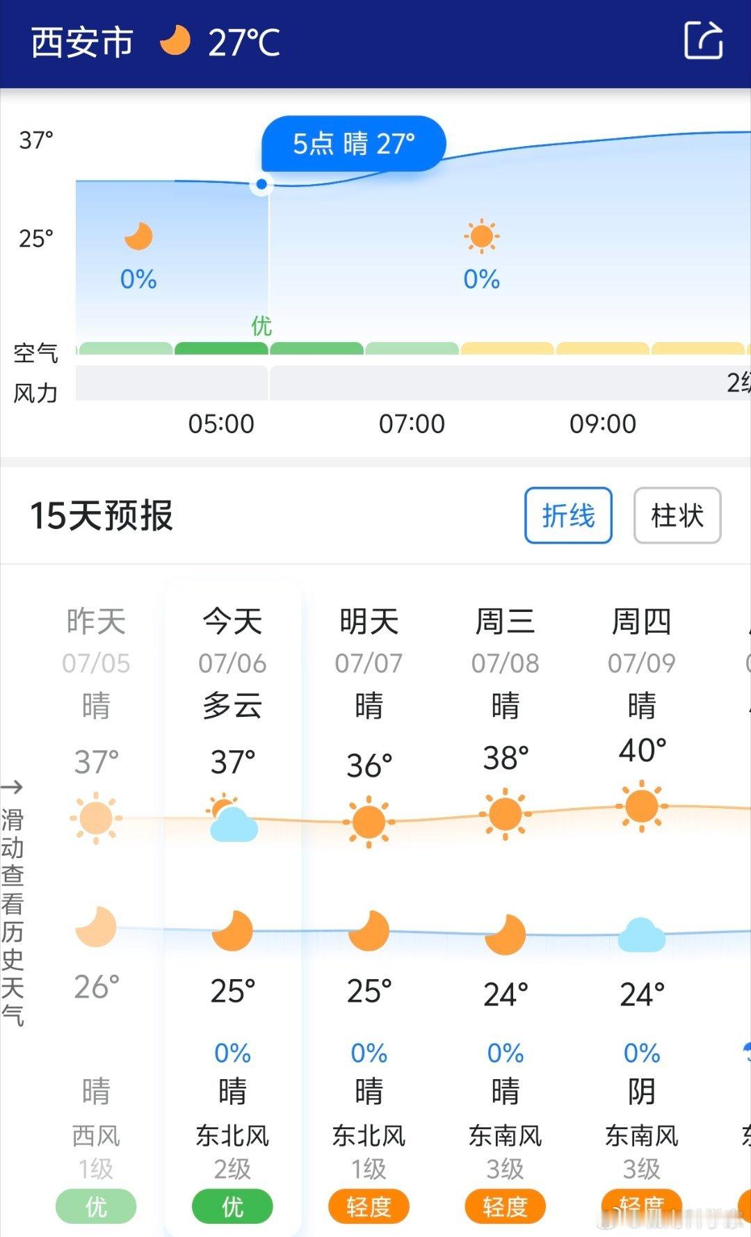 好家伙，西安在干嘛？印度热的时候它热，欧洲热的时候它热，马上江南也快热了，感觉它