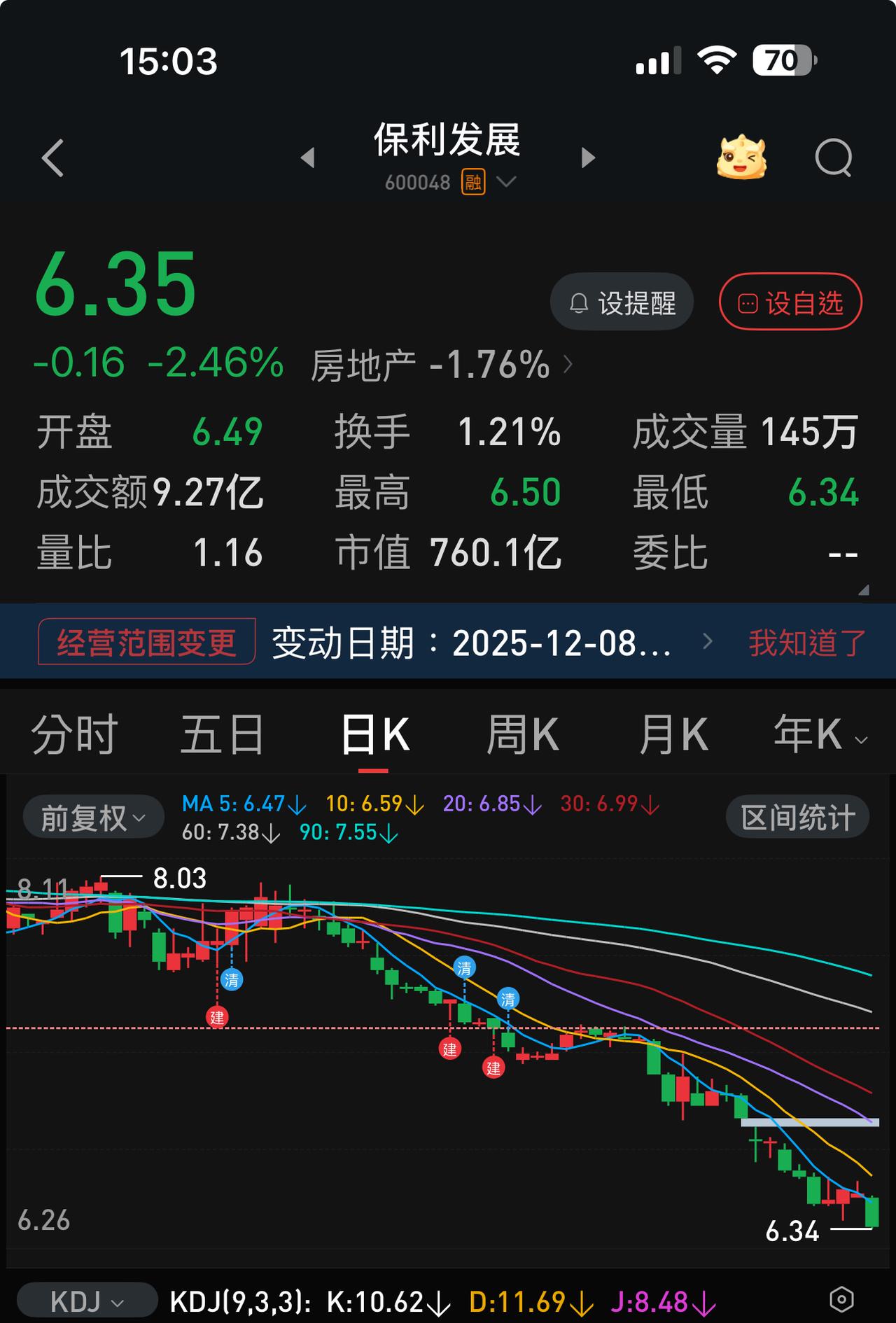 真的是应了那句俗语：不要接下落的刀子。
上个月三进三出保利发展，做了三次T，勉强