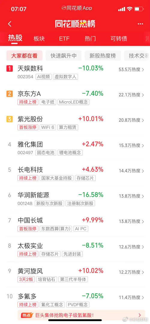 一起来看看吧：第一名，天娱家的阿科同学，ai应用第二名，京东fa，电子纸第三名，