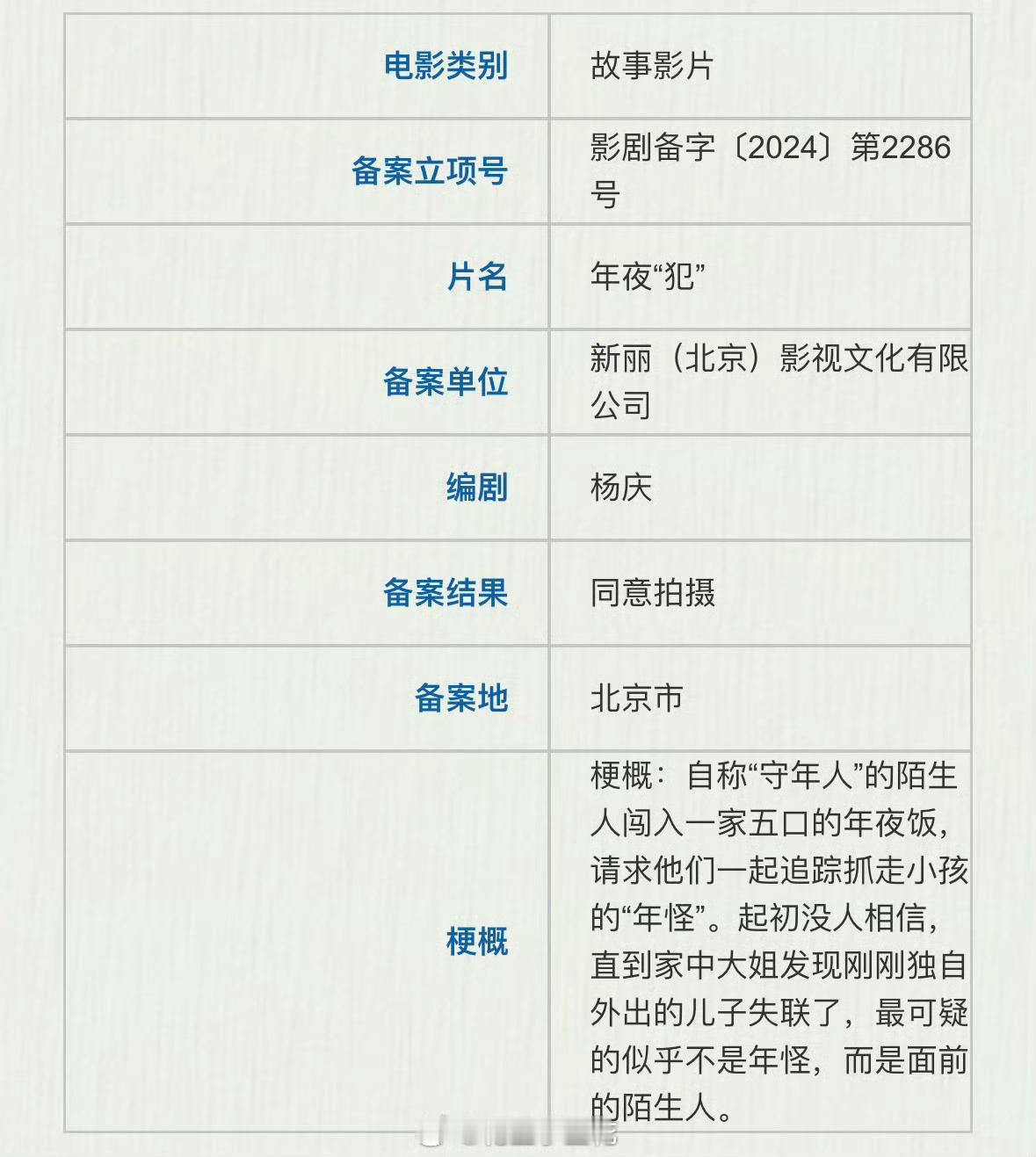电影《年夜“犯”》  电影年夜犯  主演：雷佳音、马丽（周迅客串）出品：新丽导演