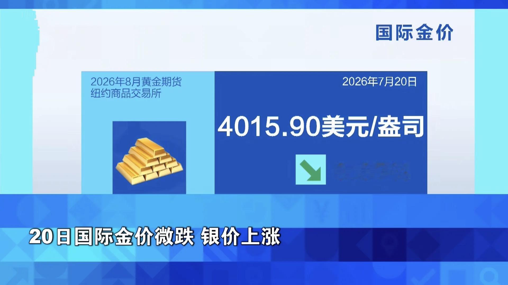 【周一，国际油价、银价上涨，金价微跌】▪️20日国际油价上涨美军在周一连续第10