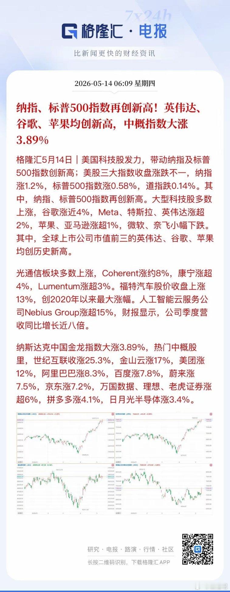 中美股市齐创新高！隔夜美股大型科技股领涨，谷歌、英伟达、苹果、特斯拉、亚马逊发力