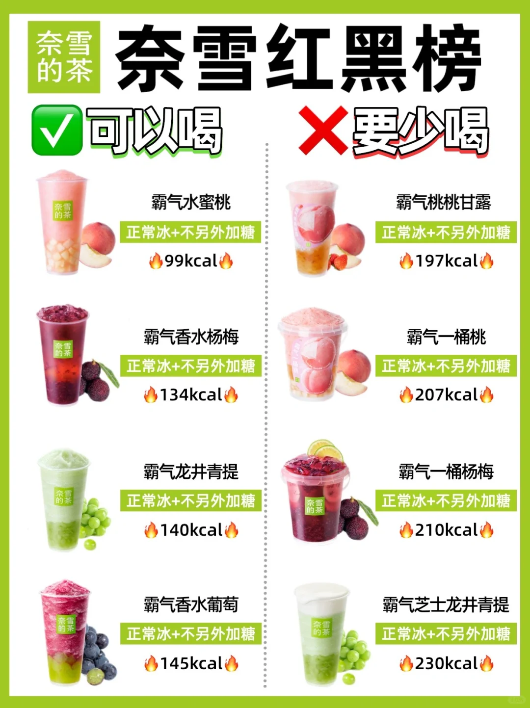 🔥奈雪减脂红黑榜‼️可以喝🆚少喝㊙️附热量✅