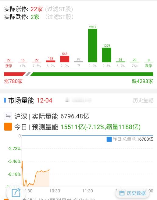 不到800家红盘，估计很多家人要破防了