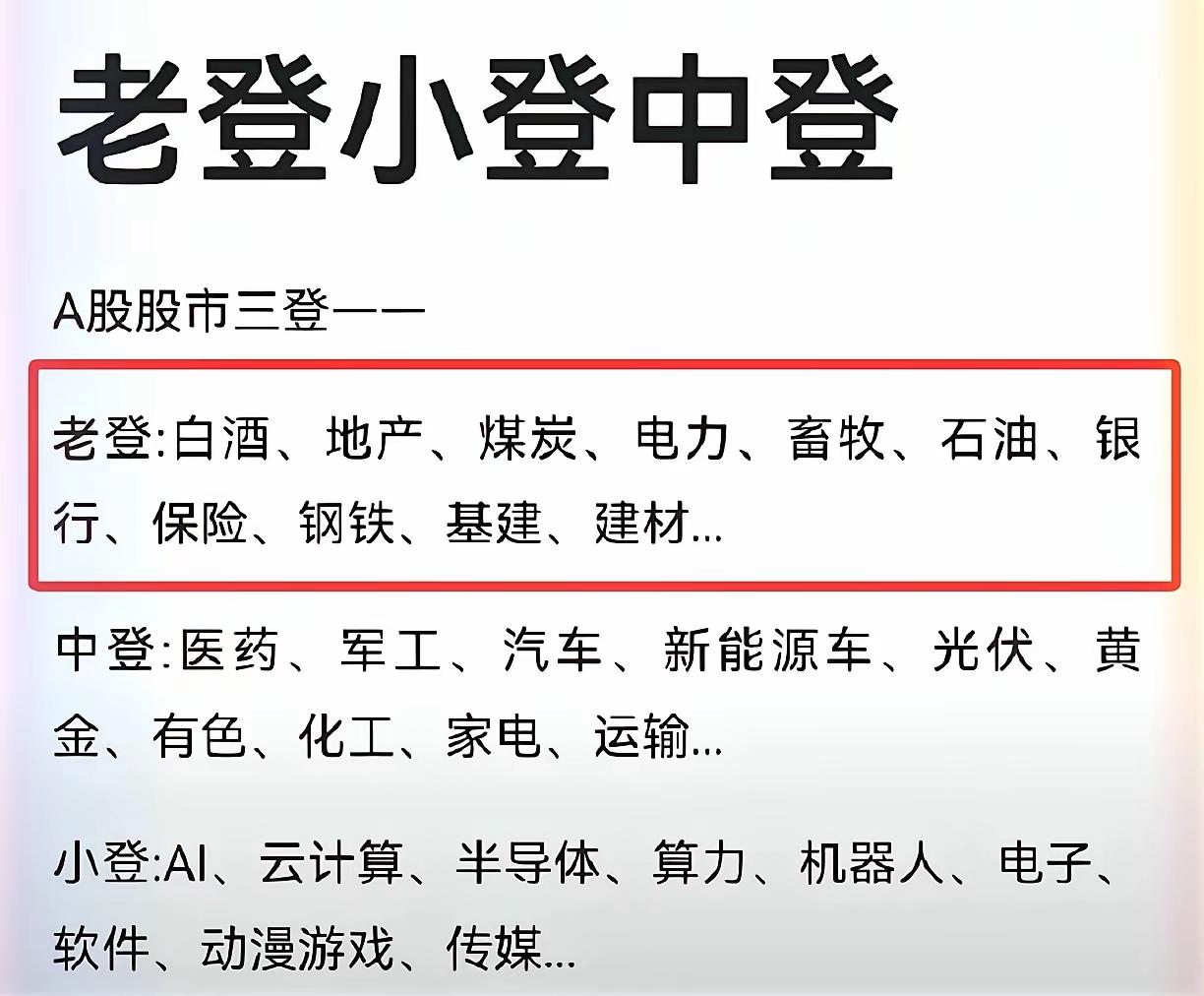 我说说老股民在这波牛市中为什么没有赚到钱的根本原因吧
老登，中登，大家耳熟能详，