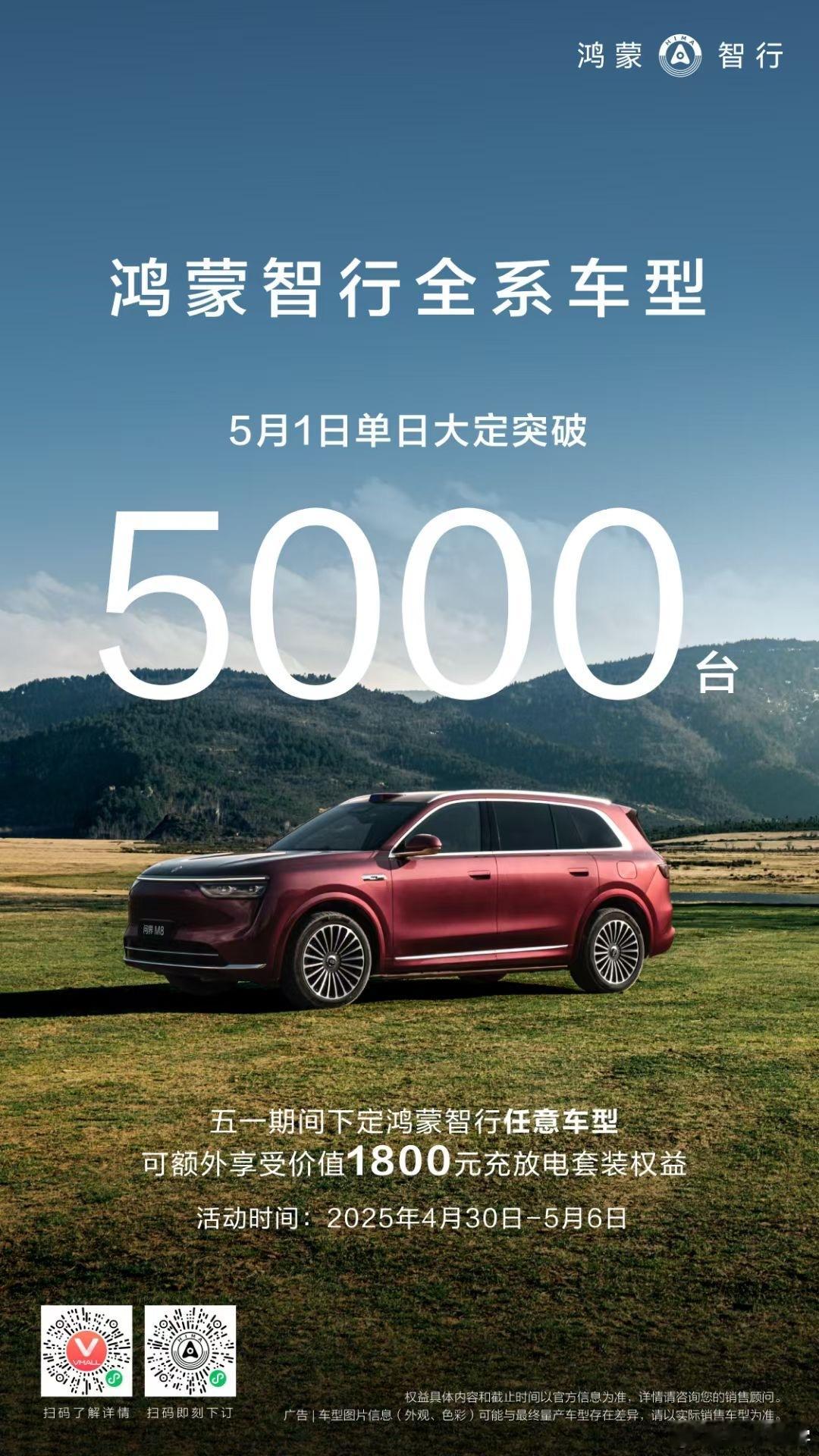 鸿蒙智行的长假销量日报又来了，今天大定突破 5000。[666]大v聊车 ​​​
