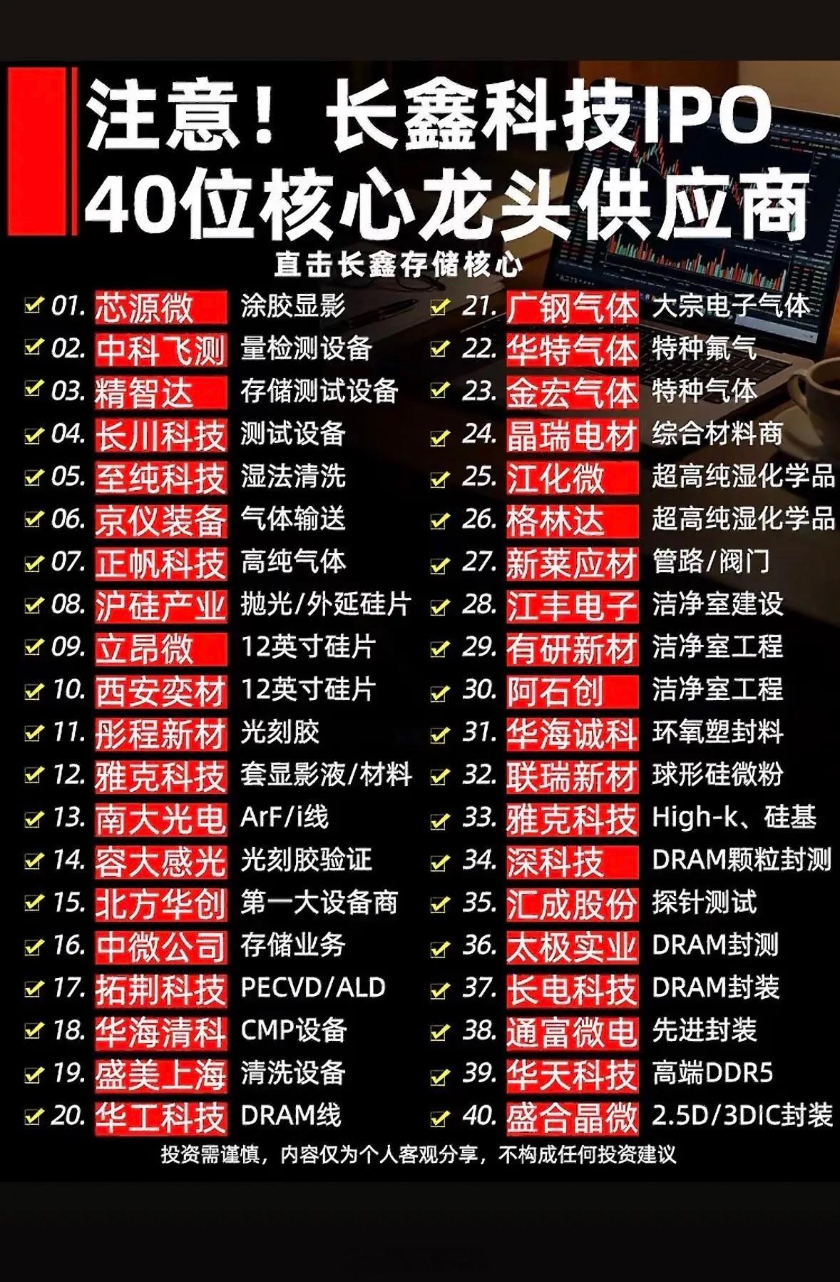 长鑫IPO大动作！40位核心供应商集结，硬核产业链全揭秘。长鑫要上市，这动静可不