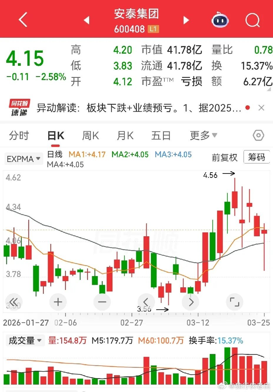 有人私信说让我多贴一点大长腿的票，因为前面好几个大长腿，都有不错表现，所以上瘾了