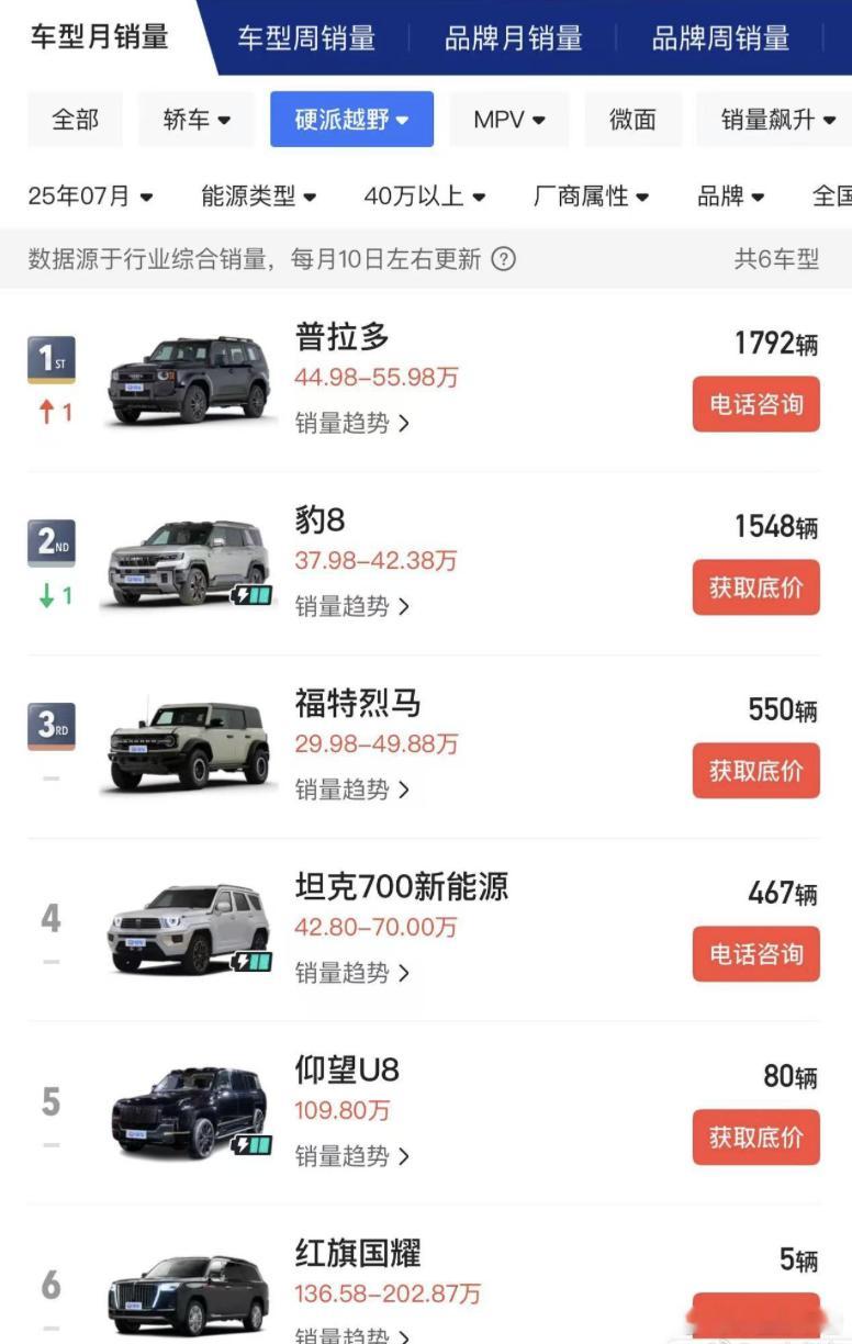 普拉多销量惨淡？一丰高管急眼：造谣不是爱国！8 月 19 日，针对“普拉多销量惨