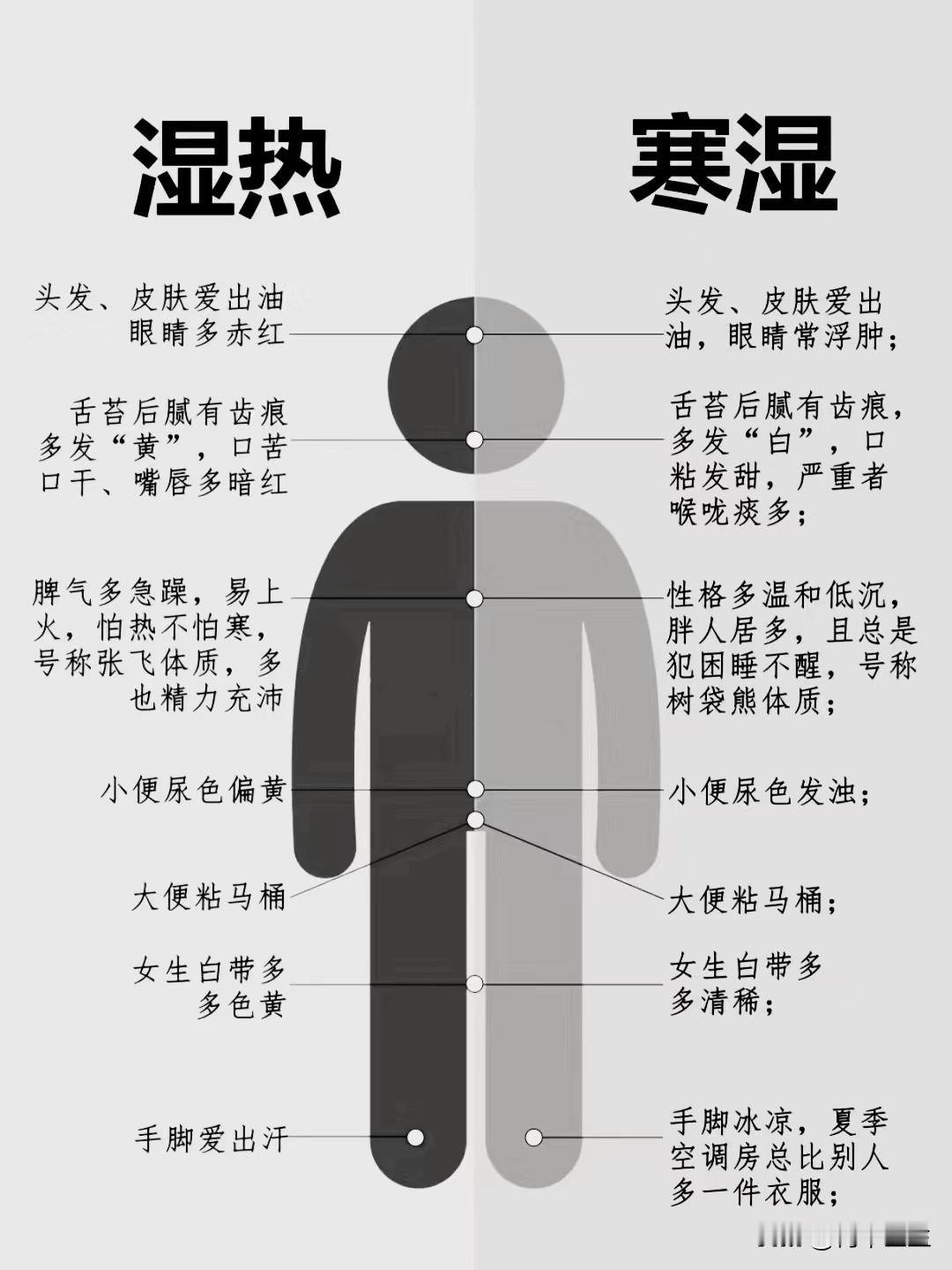 湿热 寒湿 体质自查，你到底是湿热还是寒湿？

#健康##中医#