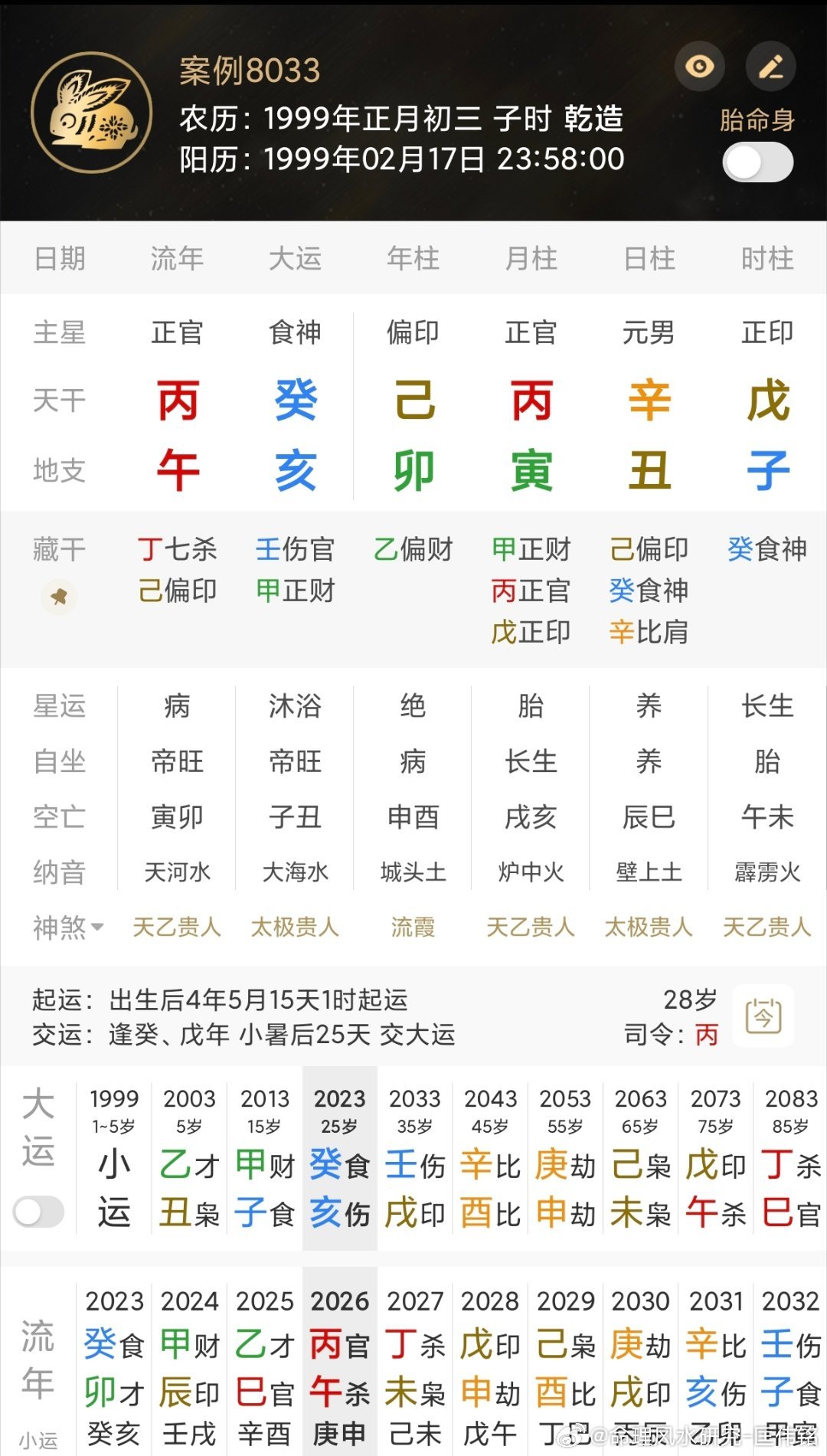 各位大佬、爱好者来看看[收到]，此人如何？A大专 宠物医院上班，月光温饱，从未谈