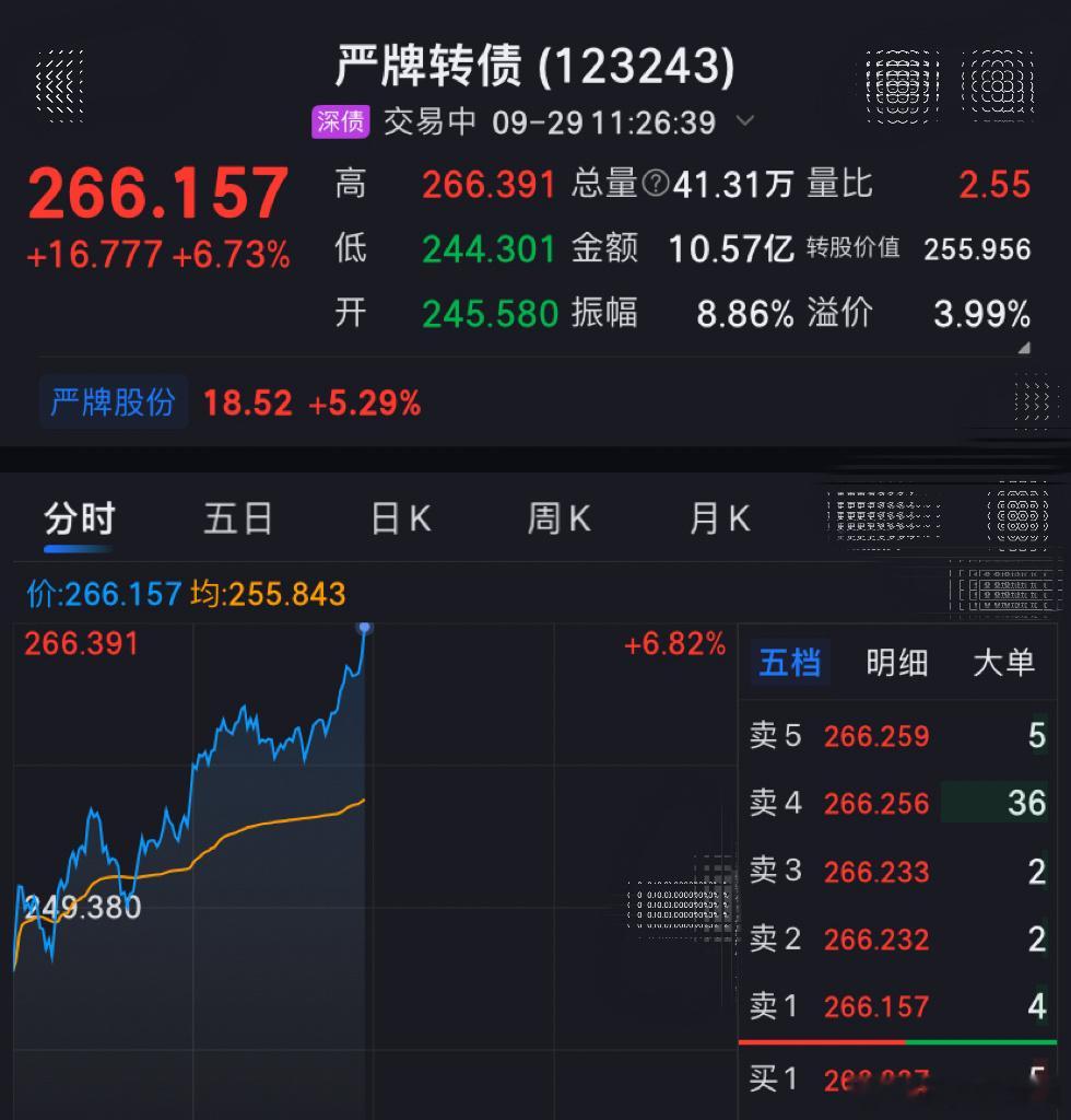 严牌转债，做了两波[哈哈]每天一只可转债可转债可转债打新今日看盘[超话] ​​​