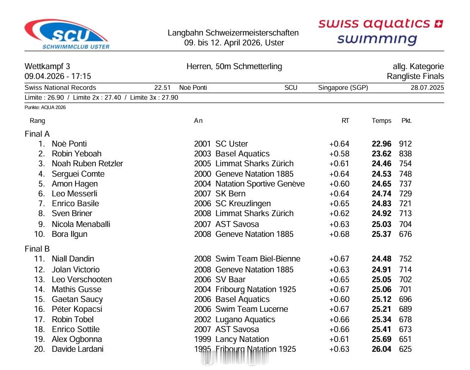 瑞士游泳锦标赛 男50蝶决赛Noe Ponti 22.96 