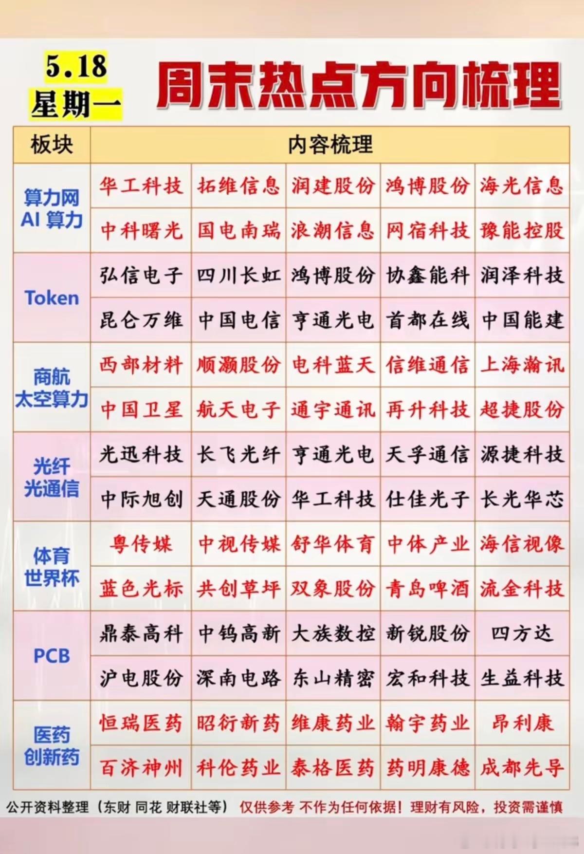 5.18周一  市场热点方向+投资逻辑！1.算力网+AI算力2.Token3.商