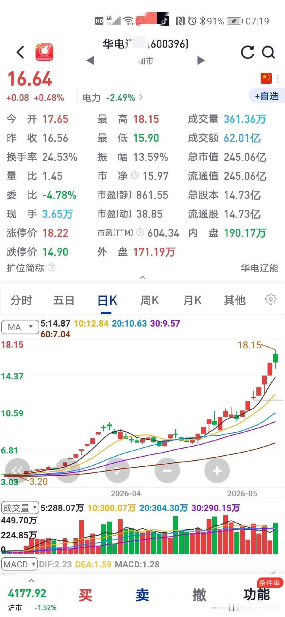 其实大家都明白
股市的股票为何
越是上涨的股票，越是能一路上涨，不言顶的感觉，很