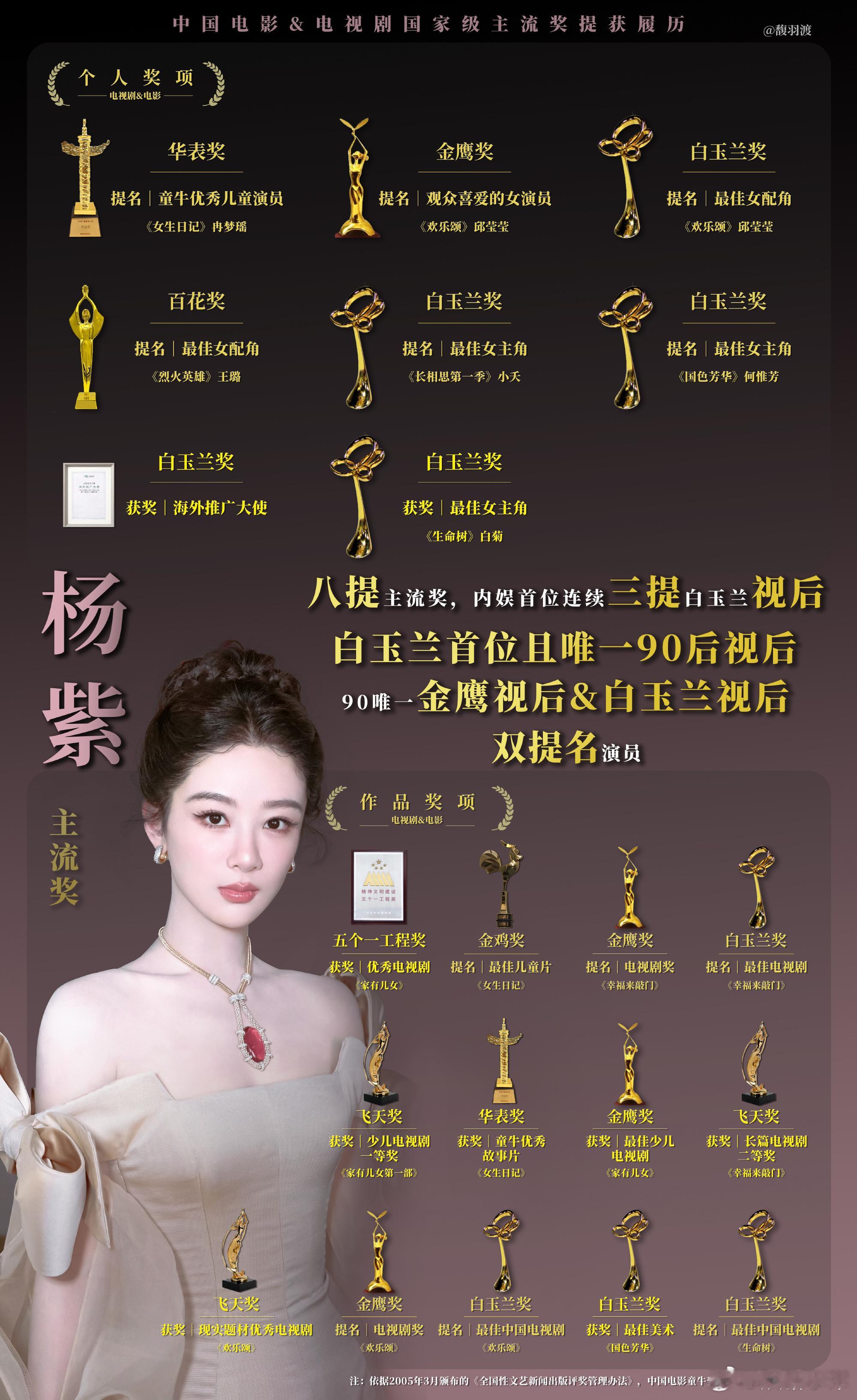 视后杨紫实绩图，一眼看不着-这个女孩的捐款记录永远比热搜跑得更快