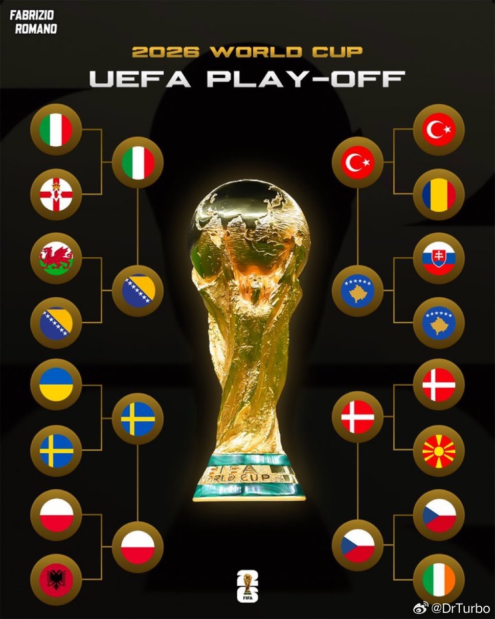 欧洲区附加赛决赛阶段的对阵如下世预赛欧洲区附加赛决赛对阵出炉意大利2比0北爱尔兰