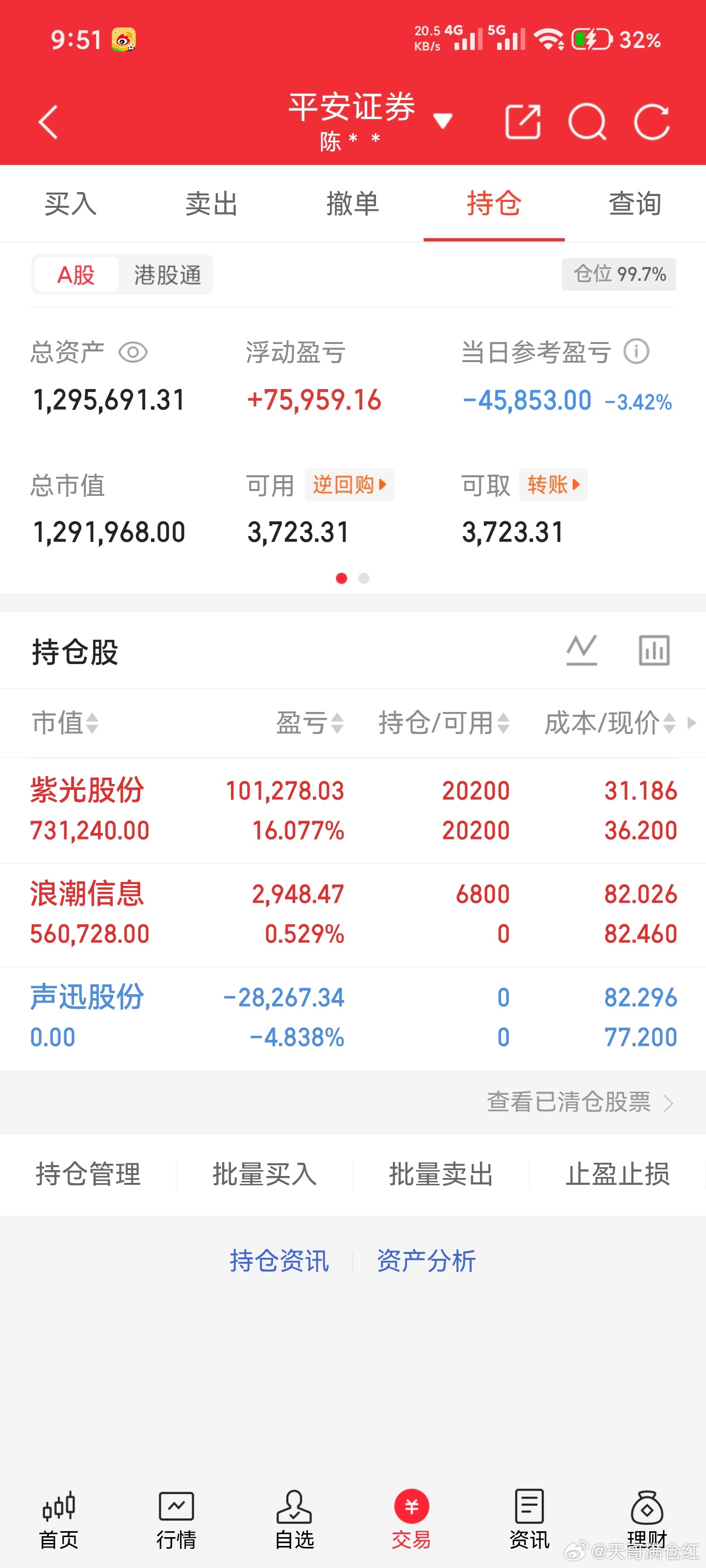 声讯股份执行止损，今日新开仓浪潮信息。仅个人实盘操作记录，切勿盲目跟风，所有交易