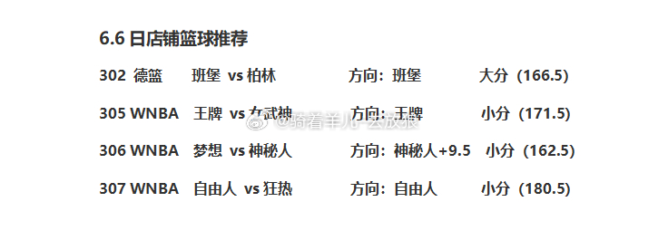 篮球赛事方向分享wnba常规赛
